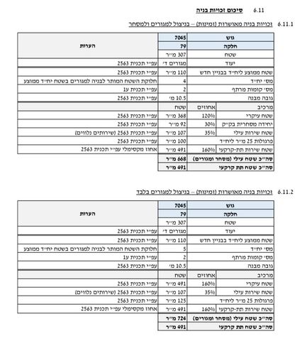 שדרות ירושלים 106