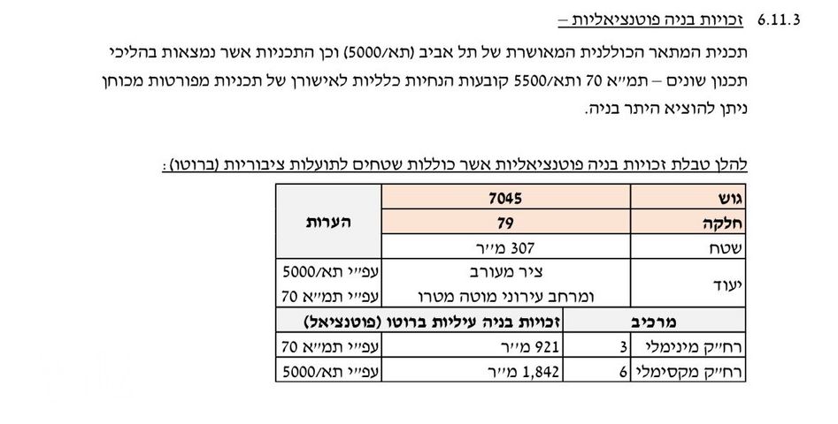 מגרשים למכירה בתל אביב יפו (תיווך) — 2