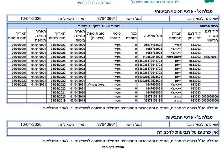 מודעת רכב סוזוקי איגניס