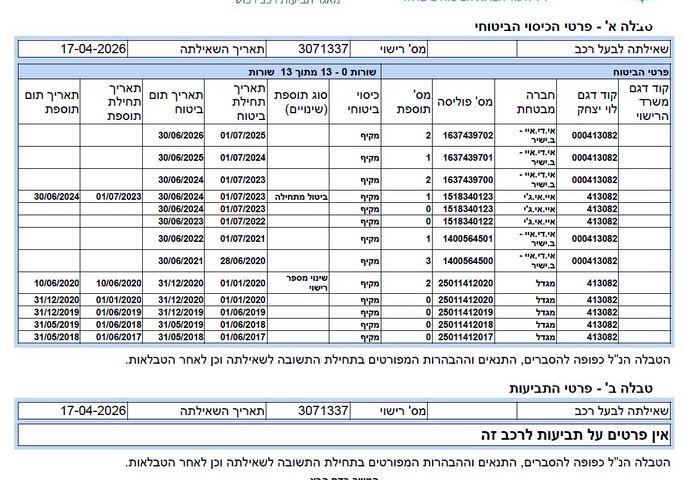 מודעת רכב טויוטה אוריס
