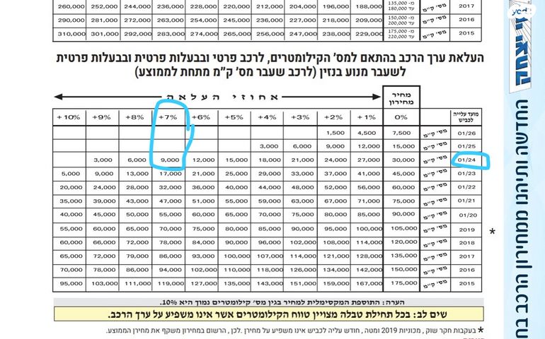 מודעת רכב רנו אוסטרל