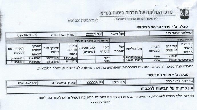 מודעת רכב טויוטה bZ4X