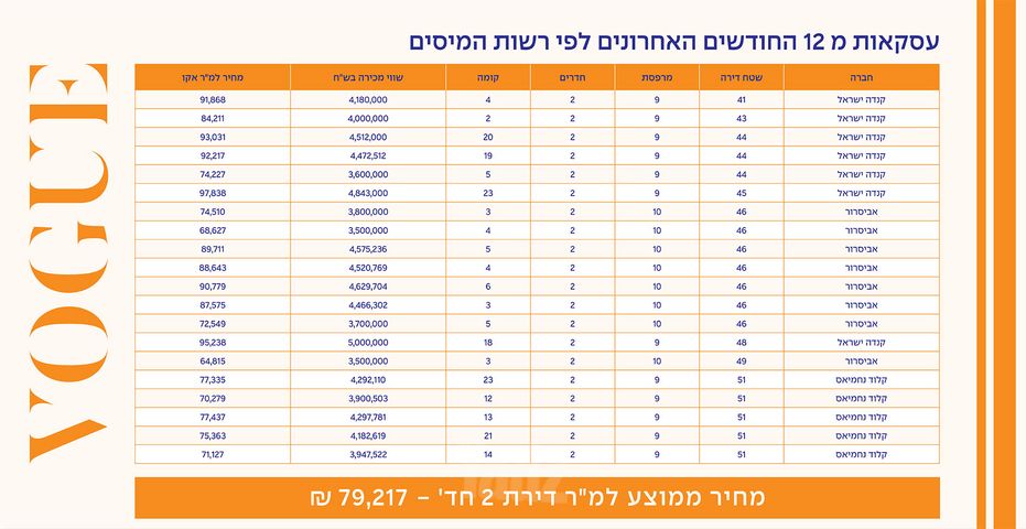 דירה למכירה בתל אביב יפו — 5