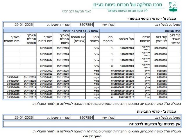 מודעת רכב מאזדה CX-5