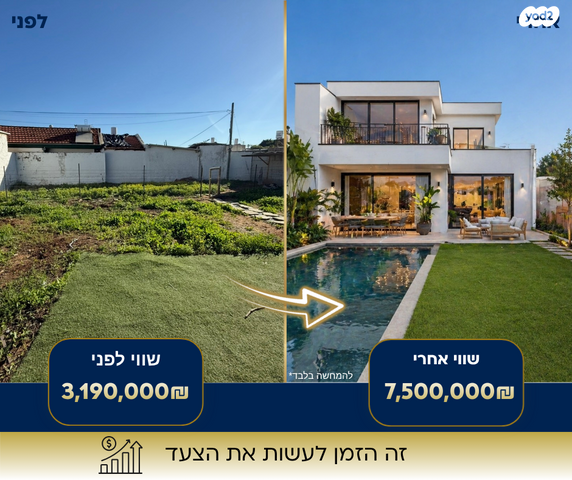מגרשים, הרצליה