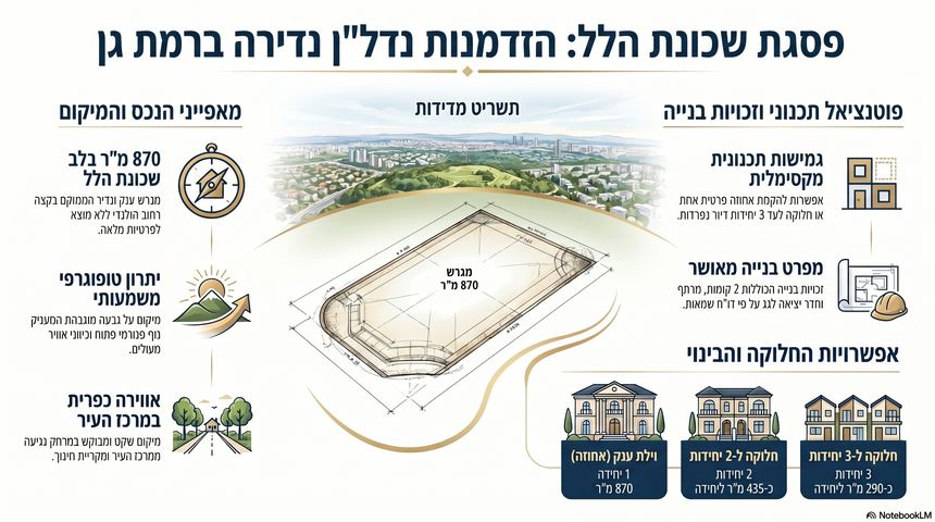 בית פרטי/ קוטג'