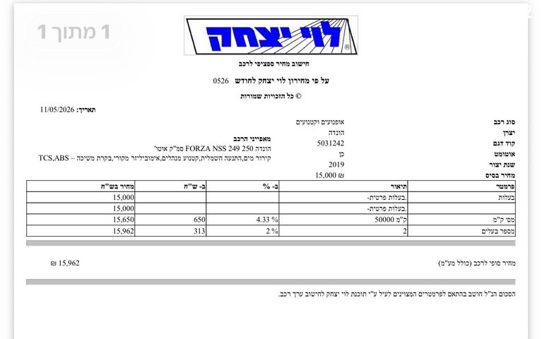 מודעת רכב הונדה פורזה 250