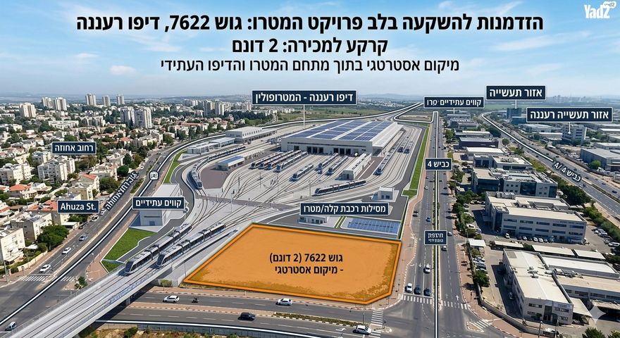 אזור תעשייה קרית אתגרים