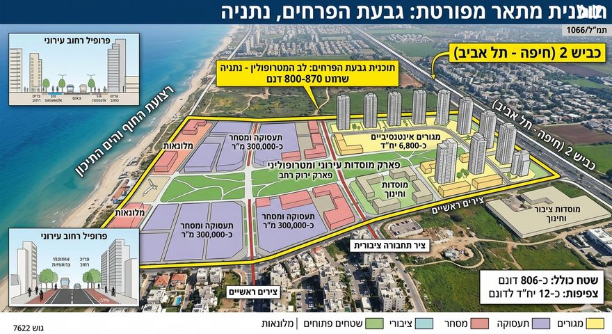 מגרשים