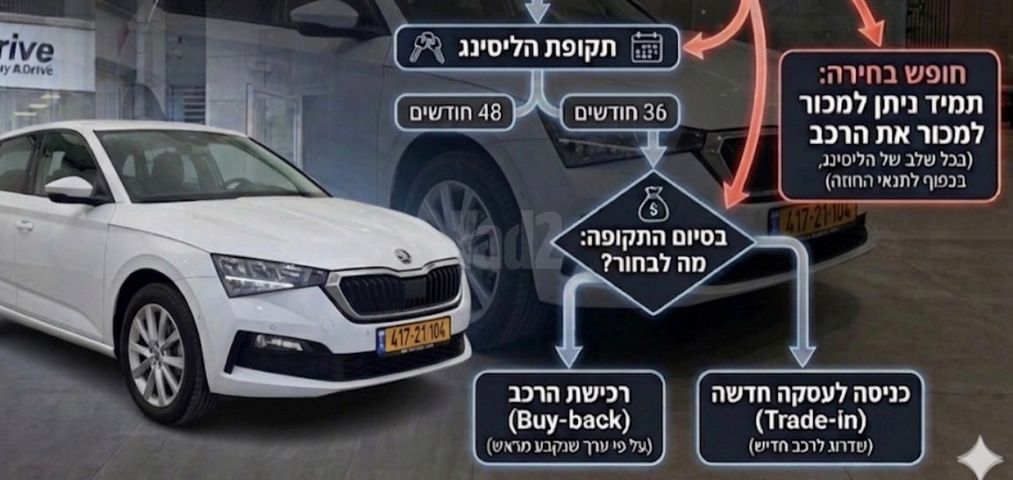 מודעת רכב סקודה סקאלה