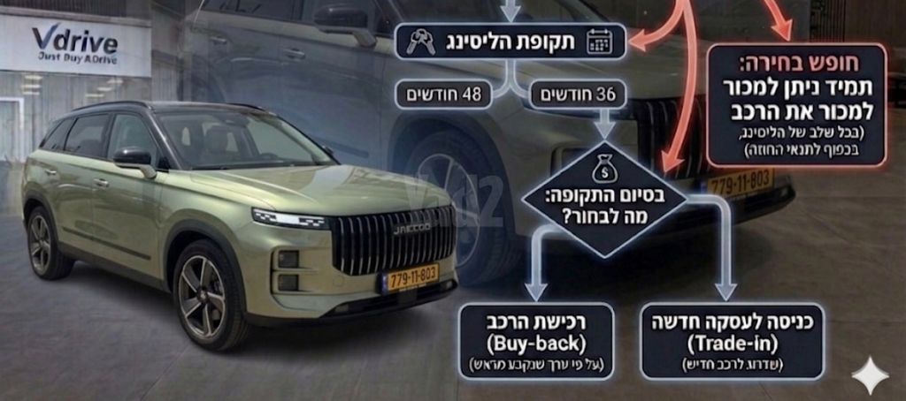 מודעת רכב ג'אקו J7