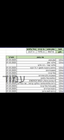 מודעת רכב רנו לוגאן