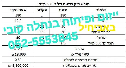 מגרשים