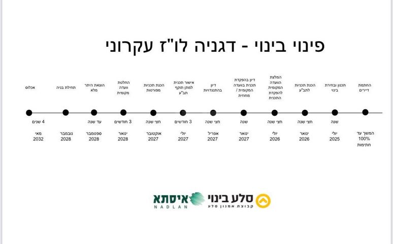 שדרות דגניה