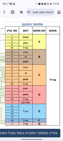 שדרות צה"ל
