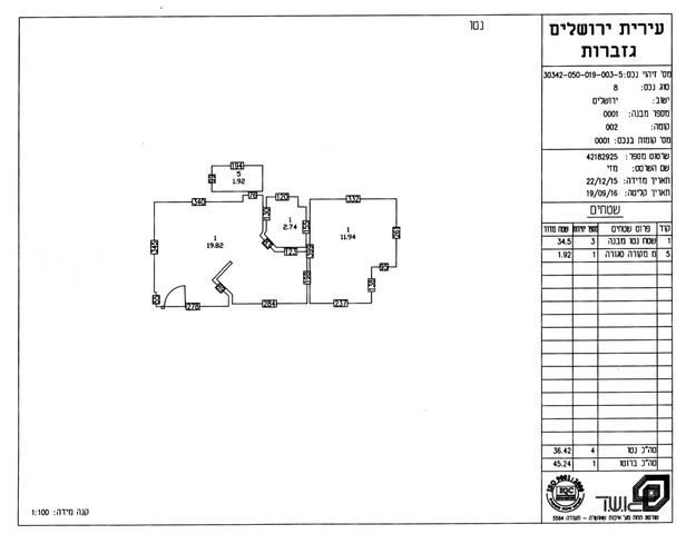 הפסגה 54
