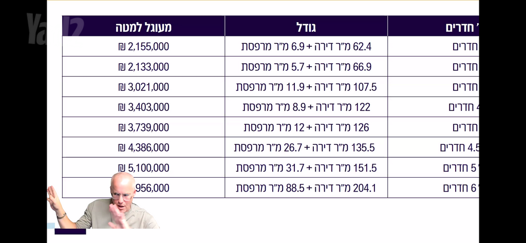 העלייה השנייה 21