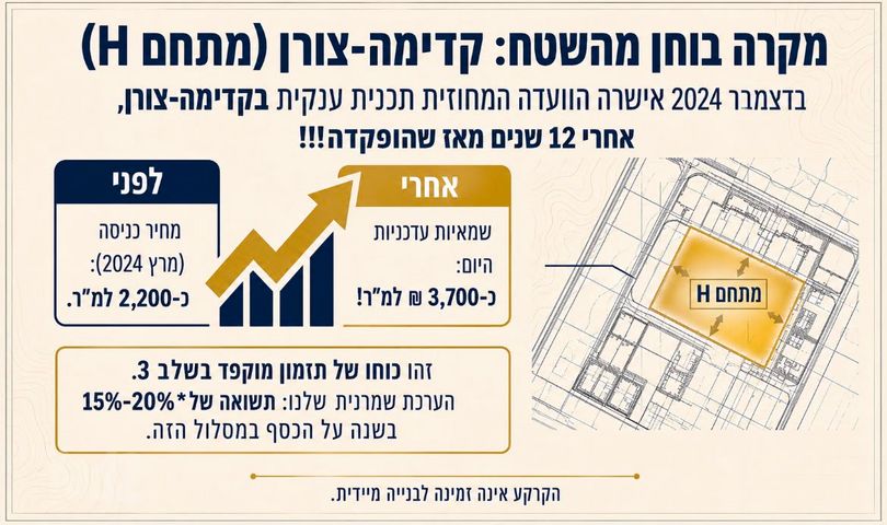 קב' רכישה/ זכות לנכס, קדימה צורן
