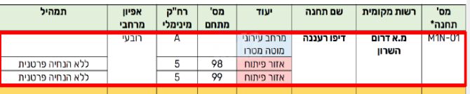 התדהר 2