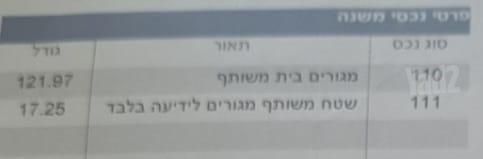 שדרות קק"ל 1