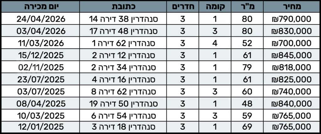 סנהדרין 30