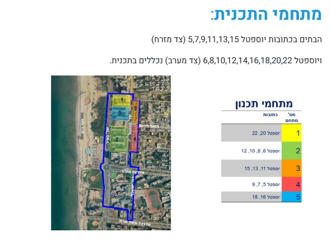 קרית ים ב'