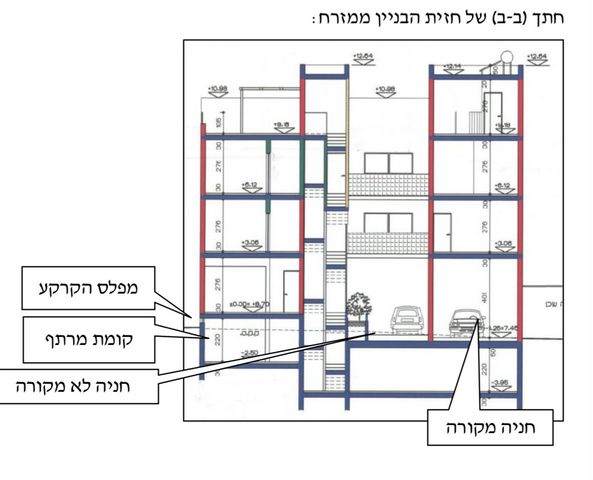 Tel Aviv-Yafo, Israel 3