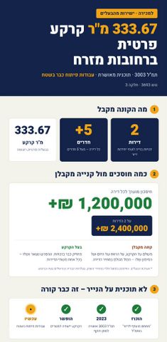 דרך מנחם בגין 1