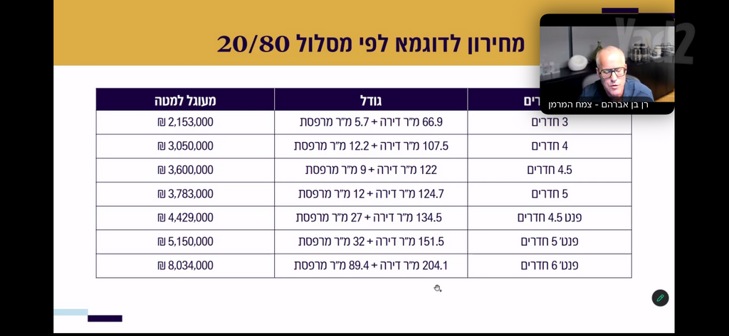 דירה, בת גלים, חיפה