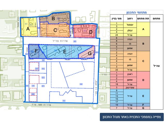 שדרות צה"ל 