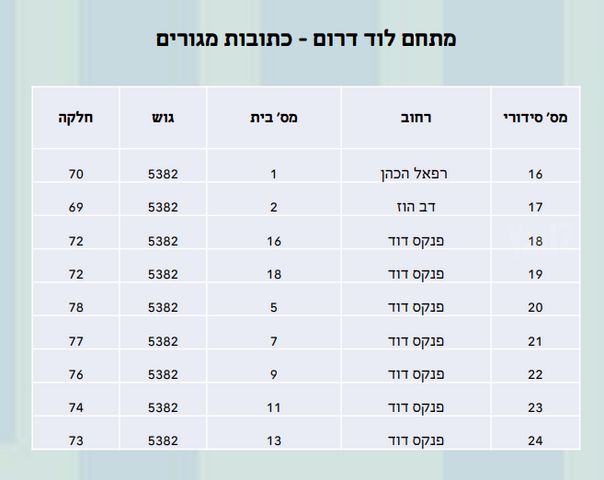 ממשלתית
