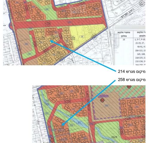 קב' רכישה/ זכות לנכס