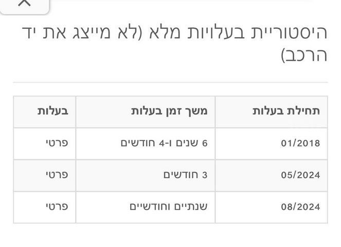 מודעת רכב טויוטה אוריס