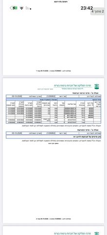 מודעת רכב סוזוקי איגניס 2